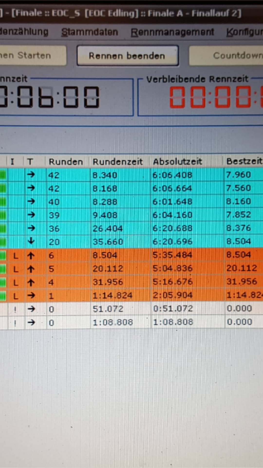 Raceday in Kerschdorf 🏁